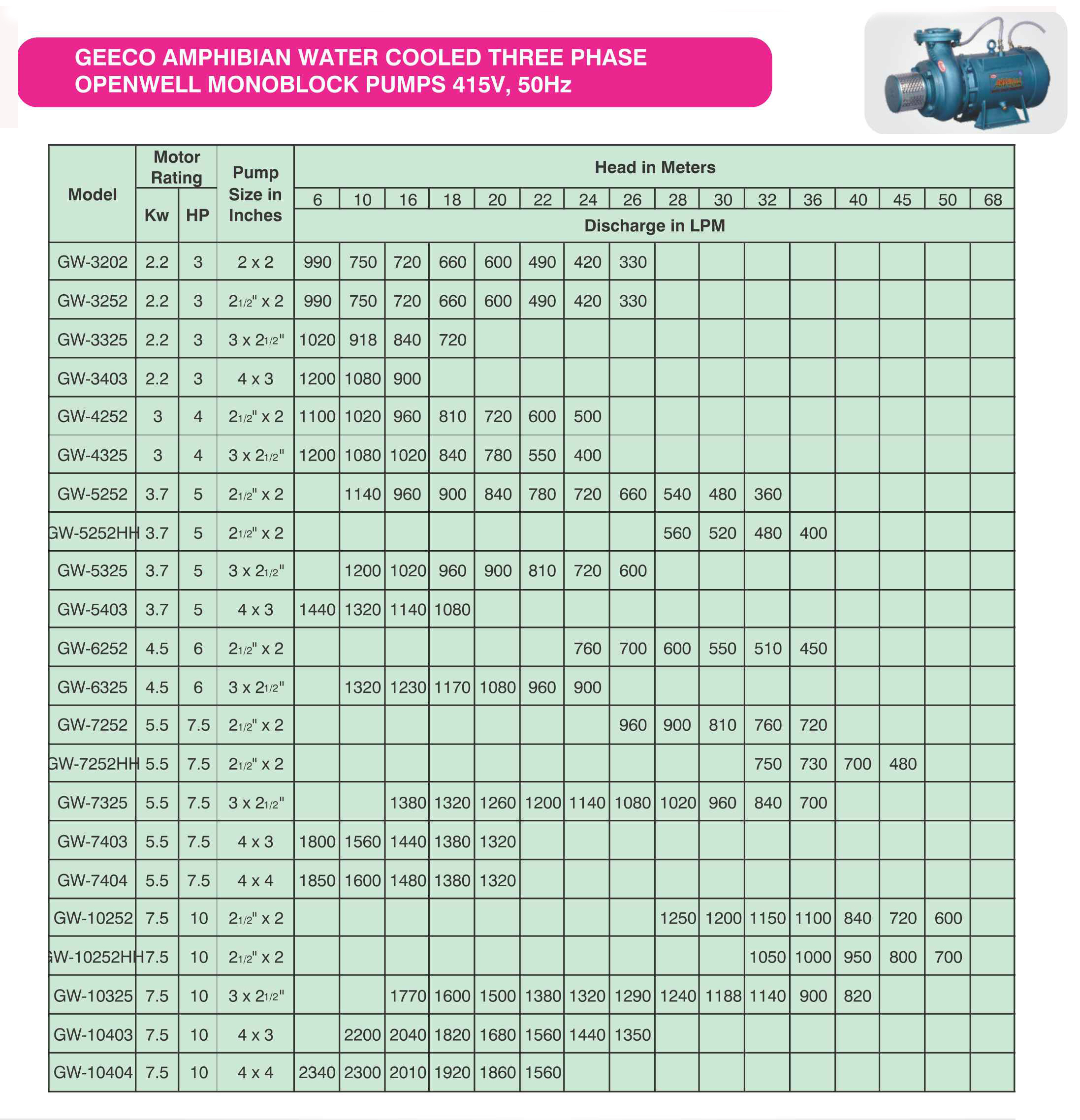 Submersible Pump Depth Chart