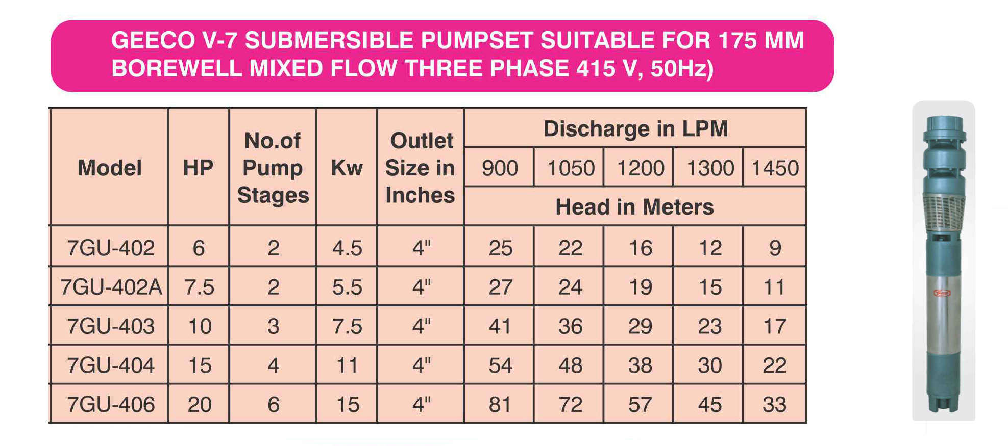 Submersible Pump Depth Chart